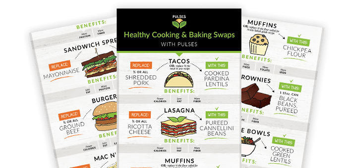 three cut-outs of the 'Healthy Cooking & Baking Swaps with Pulses' document