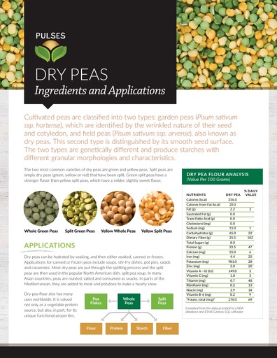 Pulses - Dry Peas
