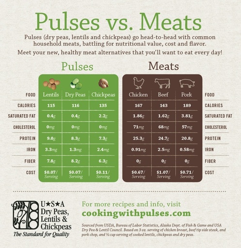 8 pulses vs meat comparison 2014 0422c 1 page 2 orig
