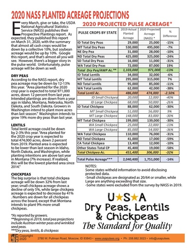 2020 NASS PULSE PROJECTED ACREAGE