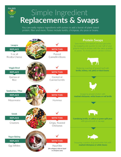 Simple Ingredient Replacements & Swaps