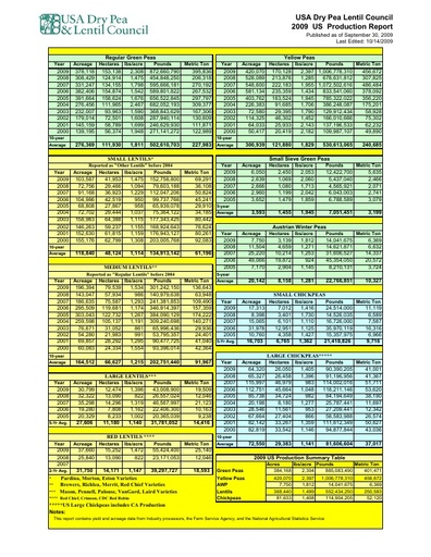 2009 Production Report