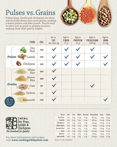 7 pulses vs grains comparison 2014 0421a 4 orig