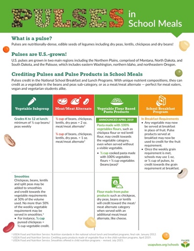 Pulses in School Meals