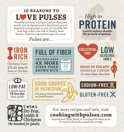 10 Reasons to Love Pulses (Page 2)