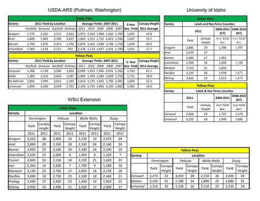 2012 Seed Variety Guide - Dry Peas