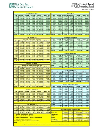 2010 Production Report