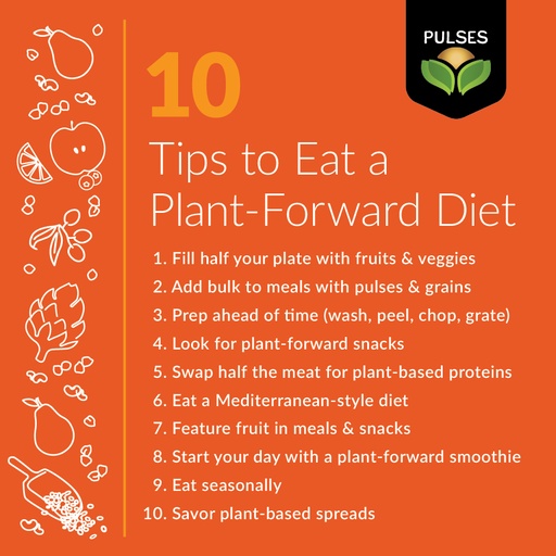 Plant-Forward Diets